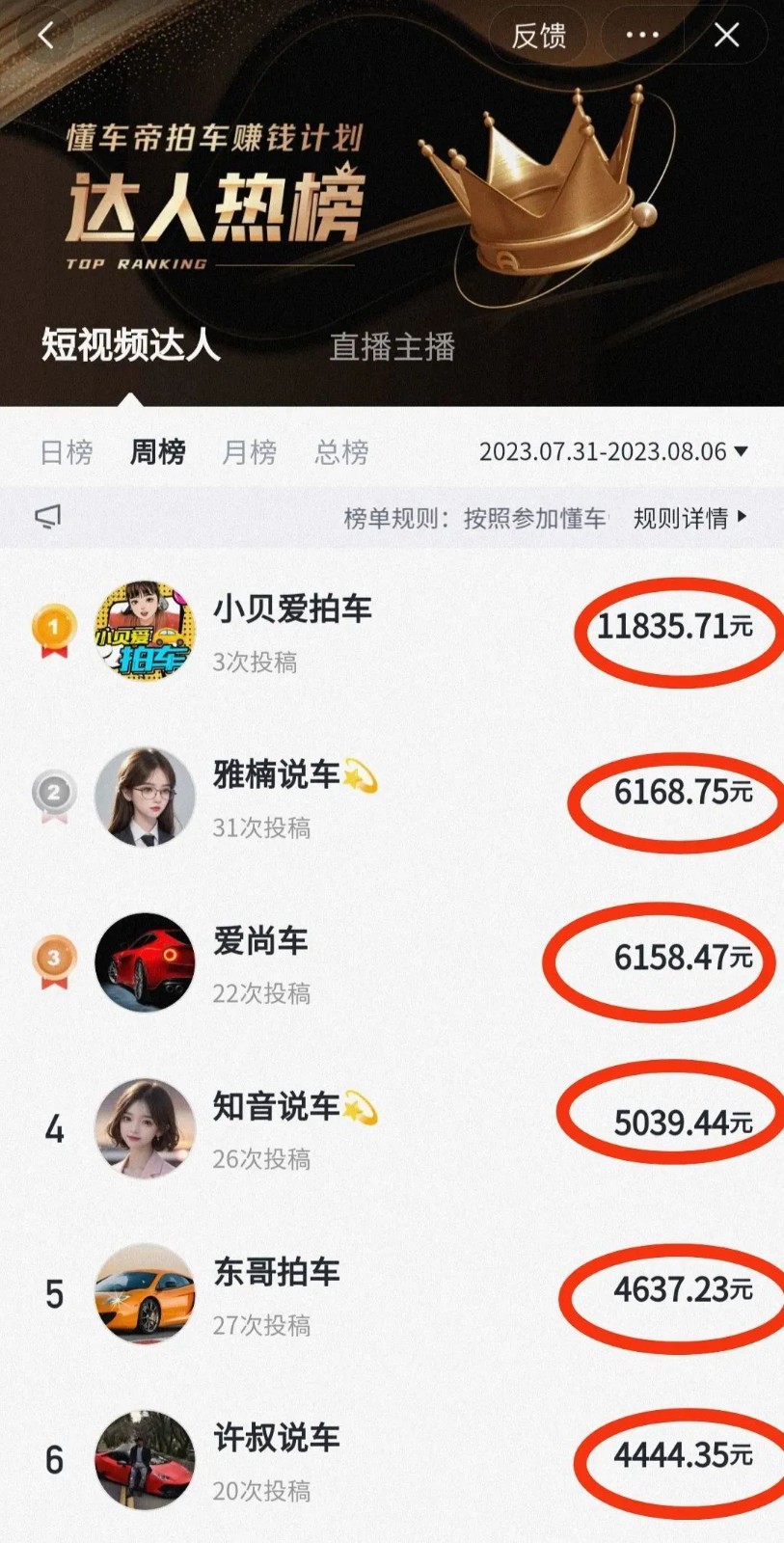 懂車帝拍車賺錢計劃項目，無腦搬運，無上限收益!8428 作者:福緣資源庫 帖子ID:102357 