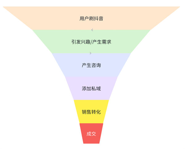 我用了14年才搞明白的引流核心玩法！4708 作者:福緣資源庫(kù) 帖子ID:102579 