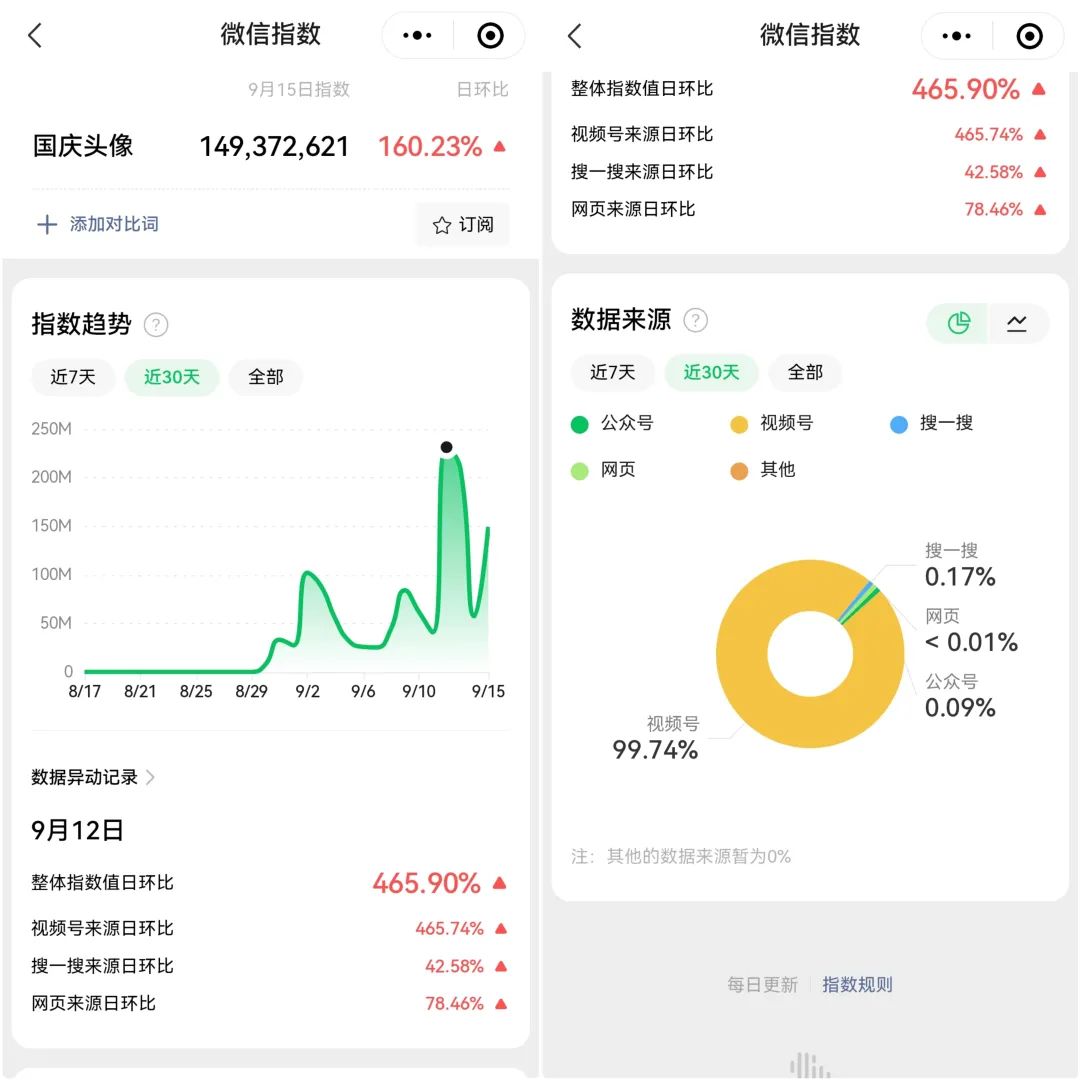 國慶熱點(diǎn)小副業(yè)思路，提前布局7天收入3000 8350 作者:福緣資源庫 帖子ID:102583 