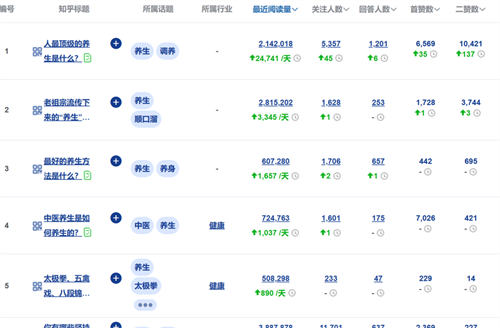 讓你不缺爆款內(nèi)容選題來源的10個方法4988 作者:福緣資源庫 帖子ID:103206 