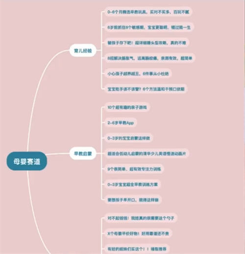 讓你不缺爆款內(nèi)容選題來源的10個方法4147 作者:福緣資源庫 帖子ID:103206 