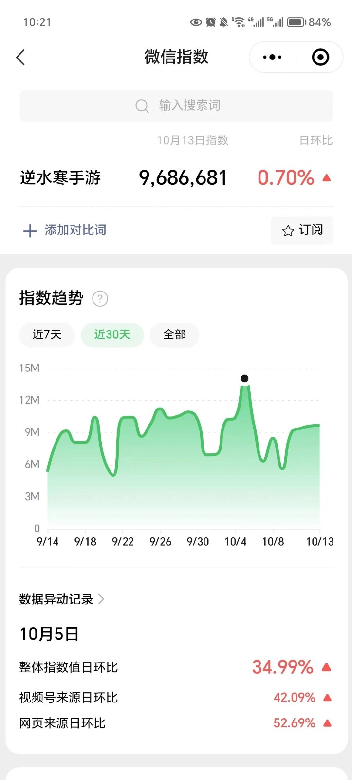 零成本賺錢方法，手游賺錢項目拆解，會不會打游戲都可以做7939 作者:福緣資源庫 帖子ID:103263 