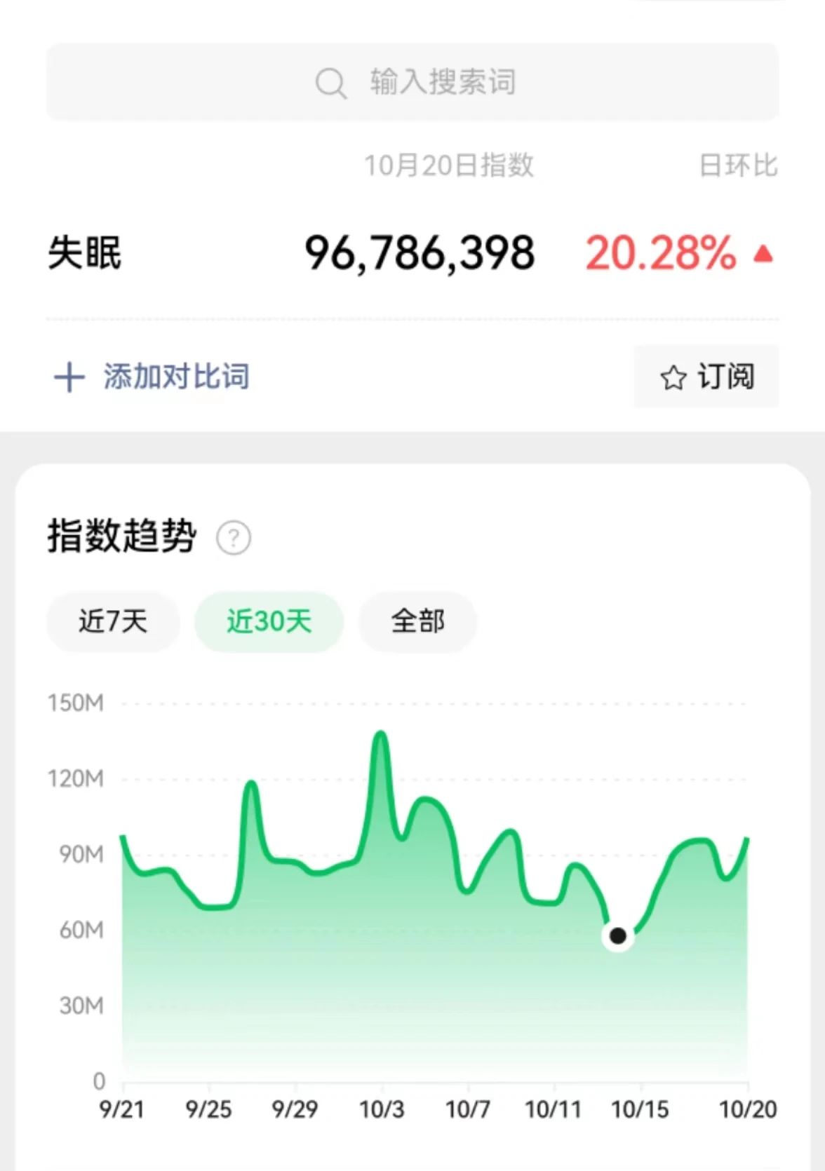 視頻號科學(xué)睡眠課程項目：需求大，付費人群廣泛，一單29.9727 作者:福緣資源庫 帖子ID:103480 