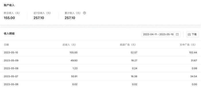 盤(pán)點(diǎn)3種自媒體創(chuàng)業(yè)賺錢(qián)方式9121 作者:福緣資源庫(kù) 帖子ID:103836 