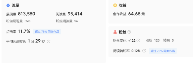 微頭條掘金項(xiàng)目：純搬磚項(xiàng)目，傻瓜式操作就可以賺錢！8184 作者:福緣資源庫(kù) 帖子ID:103896 