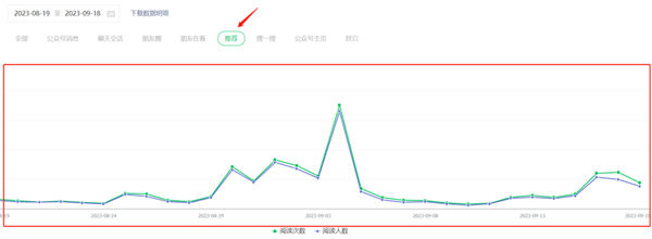 公眾號(hào)ai爆文寫作3個(gè)核心賺錢技巧6086 作者:福緣資源庫(kù) 帖子ID:104265 