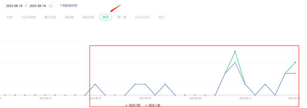 公眾號(hào)ai爆文寫作3個(gè)核心賺錢技巧9013 作者:福緣資源庫(kù) 帖子ID:104265 