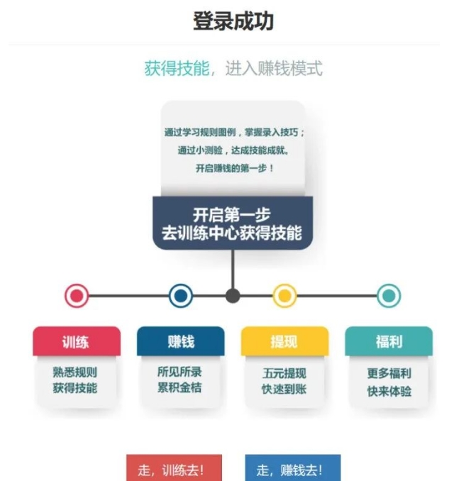 線上批改作業(yè)項目，一小時可以擼8元，免費拆解分享！5891 作者:福緣資源庫 帖子ID:103101 