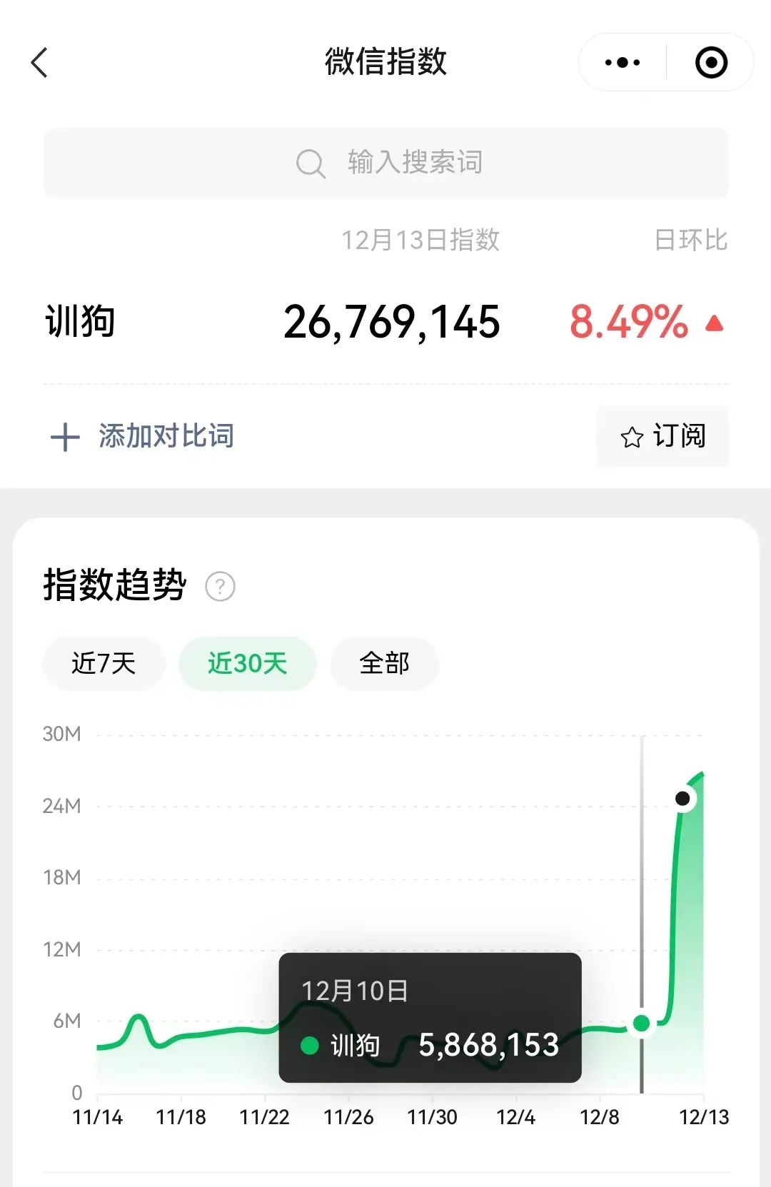 冷門訓狗項目，操作簡單，一單利潤99 9981 作者:福緣資源庫 帖子ID:104938 