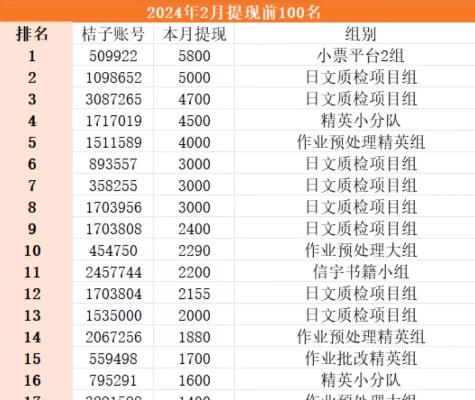 批改作業(yè)小兼職，8元一小時？3小時50 【親測苦力】5500 作者:福緣資源庫 帖子ID:107325 