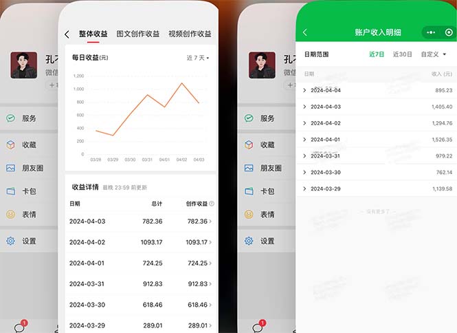 2024年4月最強(qiáng)AI寫作，每天1小時(shí)，日入1000-3000，教程有實(shí)操視頻，